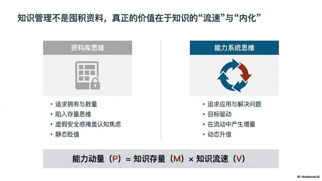 基于本体建模和LLM-Wiki的思路构建AI智能知识库-完成完整方案和长文写作 配图 7