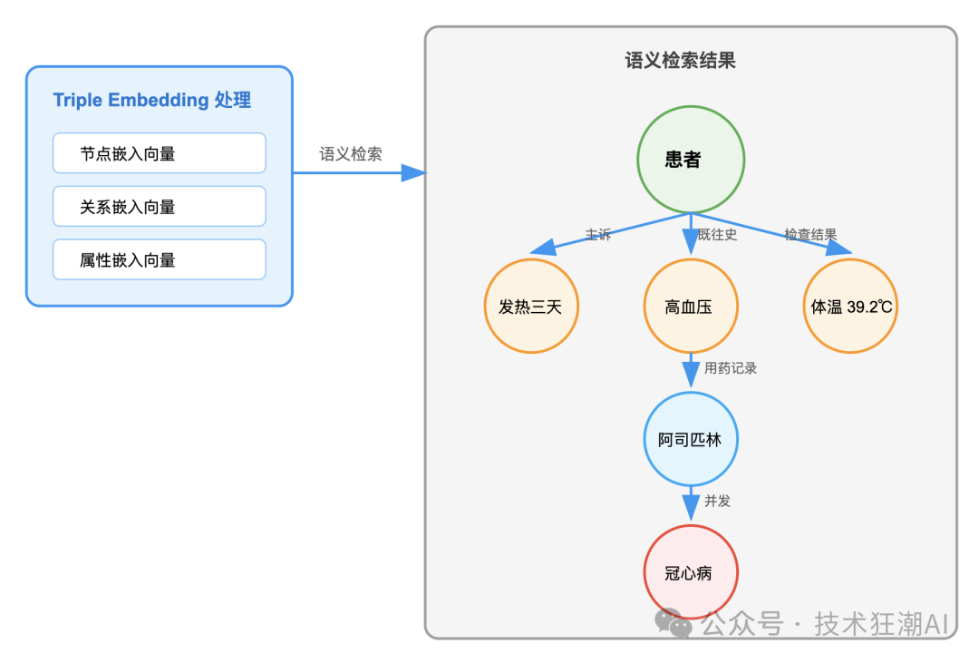 Knowledge Graph Studio：让知识图谱构建更简单、更智能 配图 14