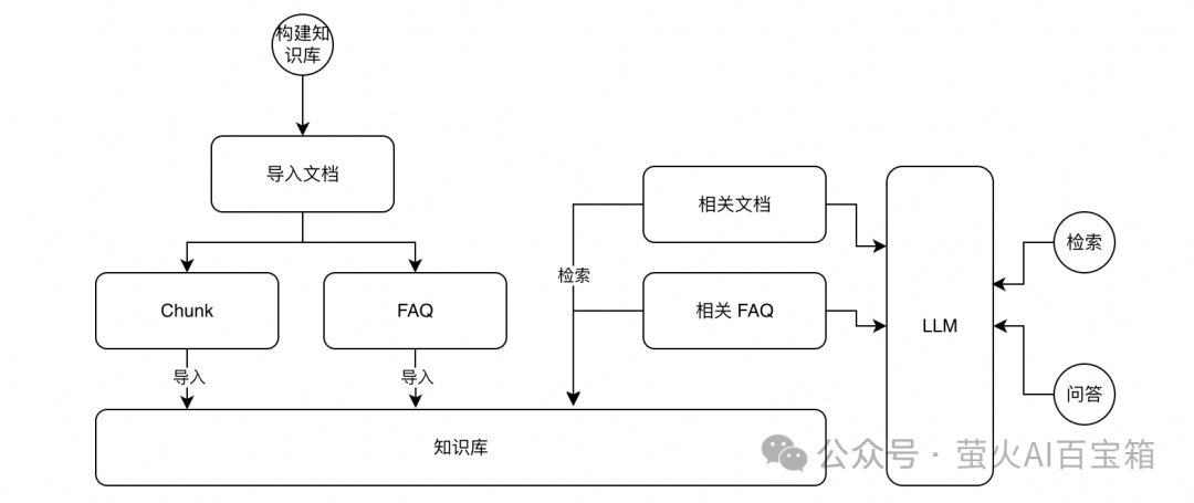 流程图