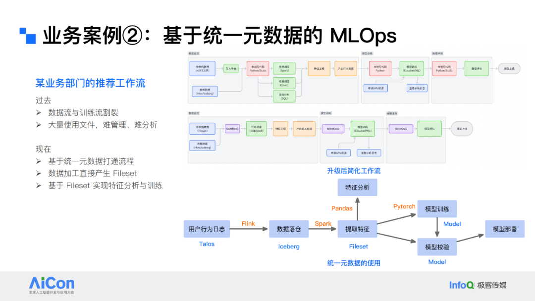 解锁数据新动能：从统一数据治理迈向企业级Data Agent 配图 36