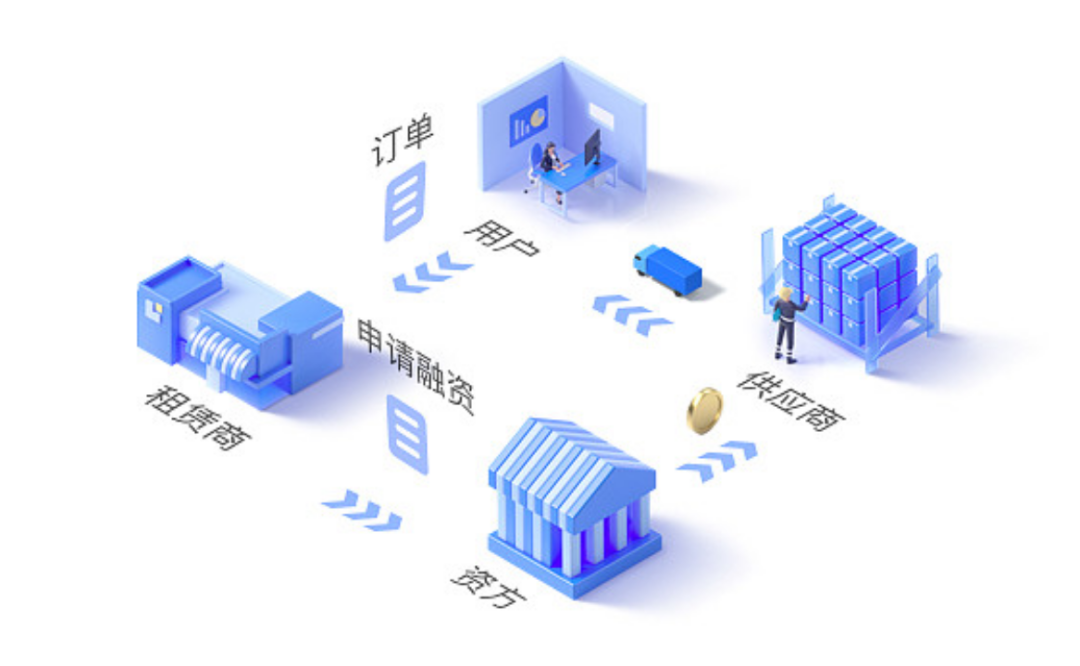 企业数字化转型AI+供应链管理 配图 5