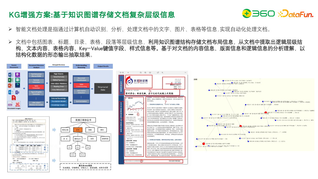 老刘分享：知识图谱增强在 360 文档知识问答及管理中的应用实践 配图 18