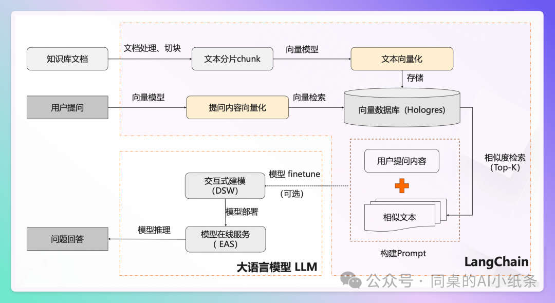 看了那么久RAG还是调不明白？万字长文给你讲透RAG问题与优化策略！掌握Agent必备技能！AI学习你不能错过的RAG最全科普！ 配图 26