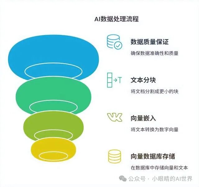 一文读懂RAG：AI的“外部知识库”如何让回答更精准？ 配图 2
