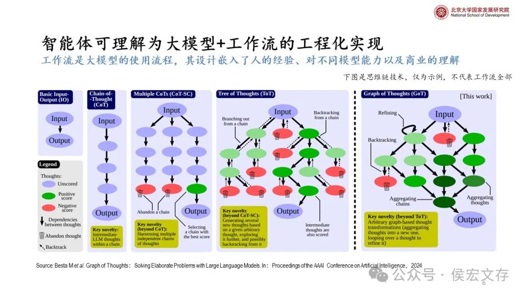 通向大模型、智能体以及人类的共同未来 配图 4