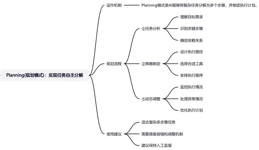 AI Agent设计模式 | Planning(规划模式)：实现任务自主分解 配图 3