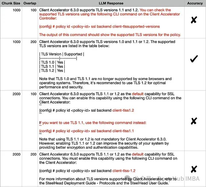 可视化FAISS矢量空间并调整RAG参数提高结果精度 配图 5