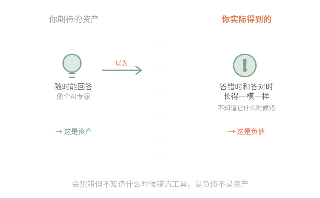 你花几十万建的 AI 知识库 · 为什么没人敢用 配图 3