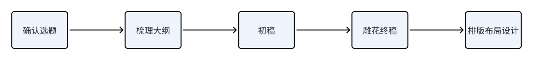 AI经验总结丨如何用好AI来赋能个人和企业（万字篇） 配图 14