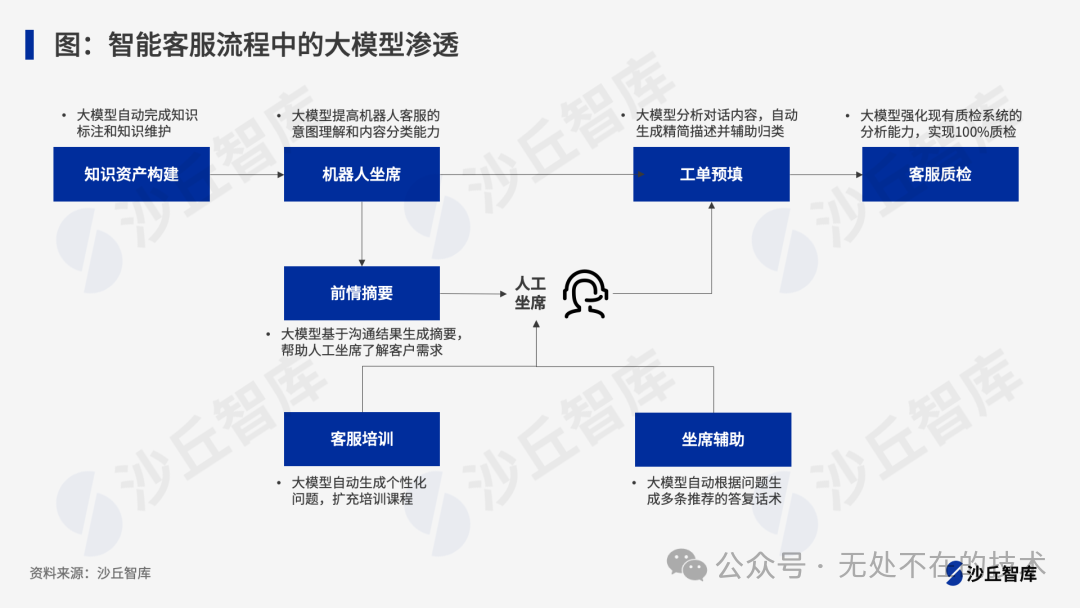 AI实现智能客服第1节：基于FastGPT知识库的AI客服搭建与使用 配图 2