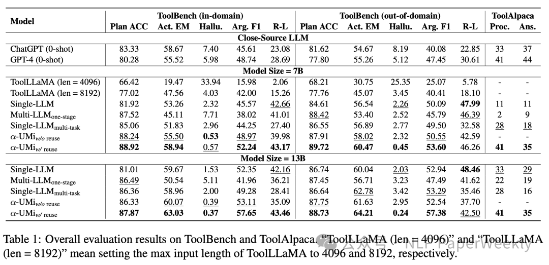 Small LLMs Are Weak Tool Learners: A Multi-LLM Agent 配图 3