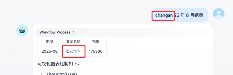 ChatBI 实体标准查询名优化实战：如何将准确率从 80% 提升到 90% 配图 3