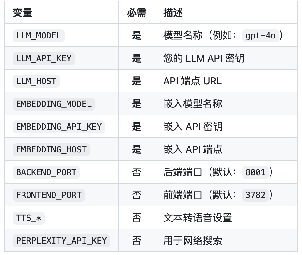 7.3K Star！港大开源神作，集问答、可视化、出题于一身的 AI 超级导师！ 配图 7