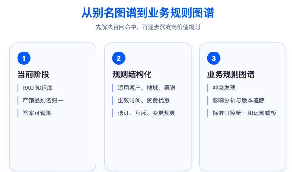 企业级知识图谱项目之：数据库选型 配图 2