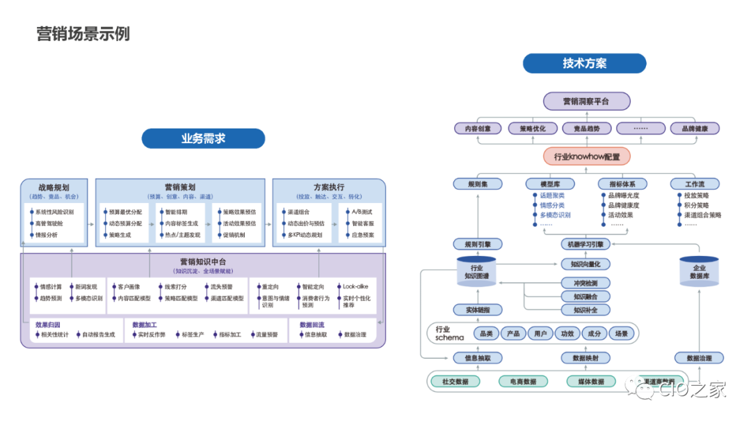 教研教改：知识图谱构建实践 配图 33