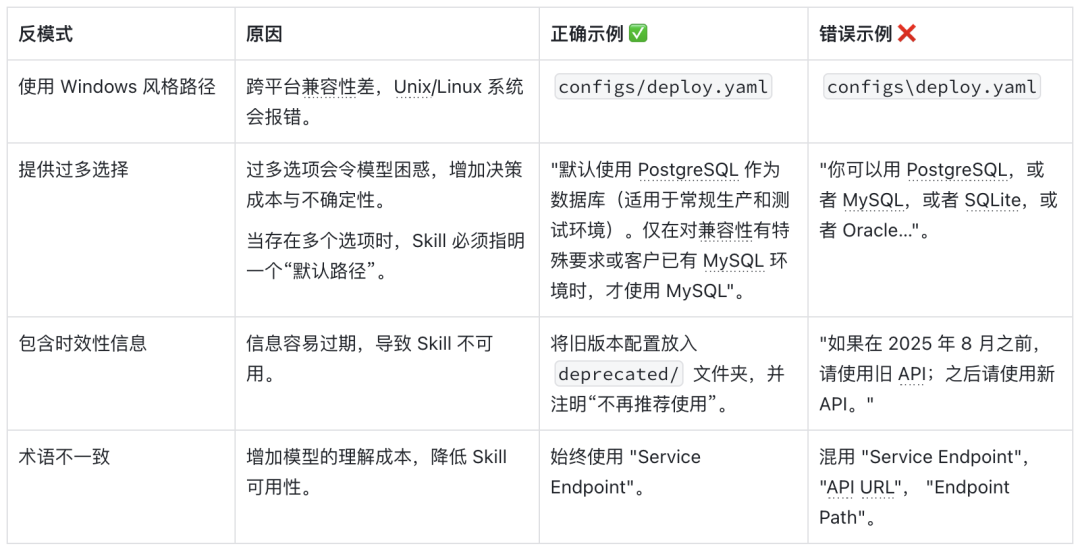 从“能用”到“会用”｜如何写好一个 Skill 配图 15