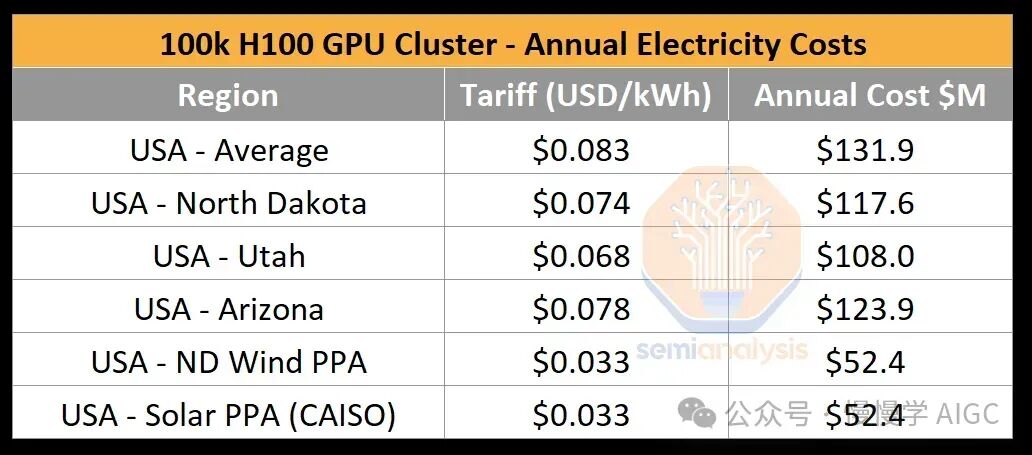 构建 10 万卡 GPU 集群的技术挑战 配图 2