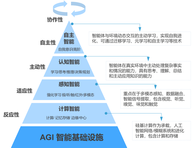 AI Native技术重构软件产品白皮书（一） 配图 4