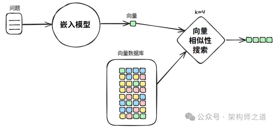 RAG 常见问题与陷阱及其应对策略 配图 2