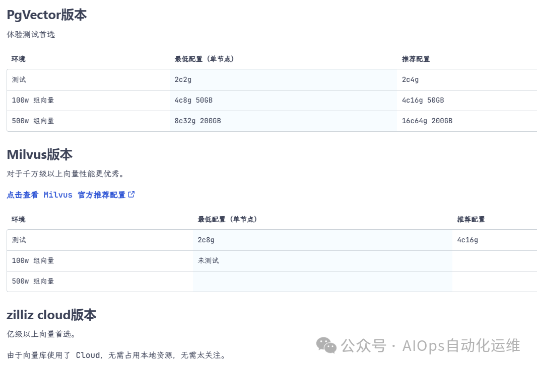 FastGPT：利用大模型重新定义传统知识库 配图 4