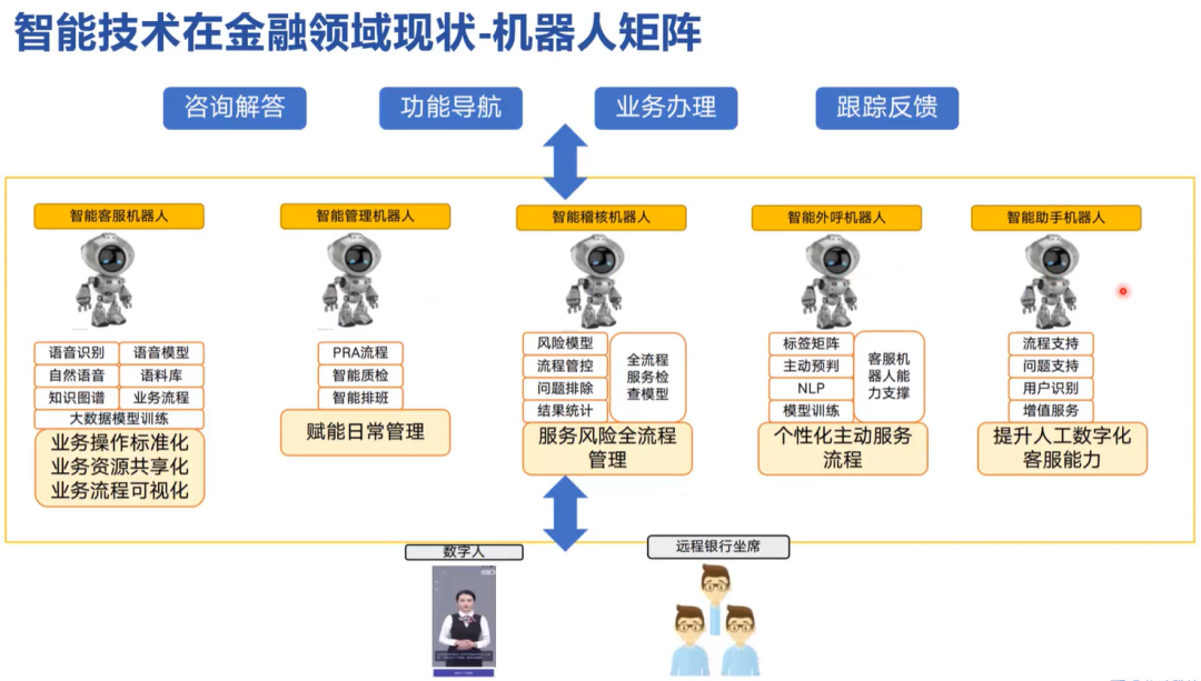 AI+大模型在金融行业的应用场景 配图 11
