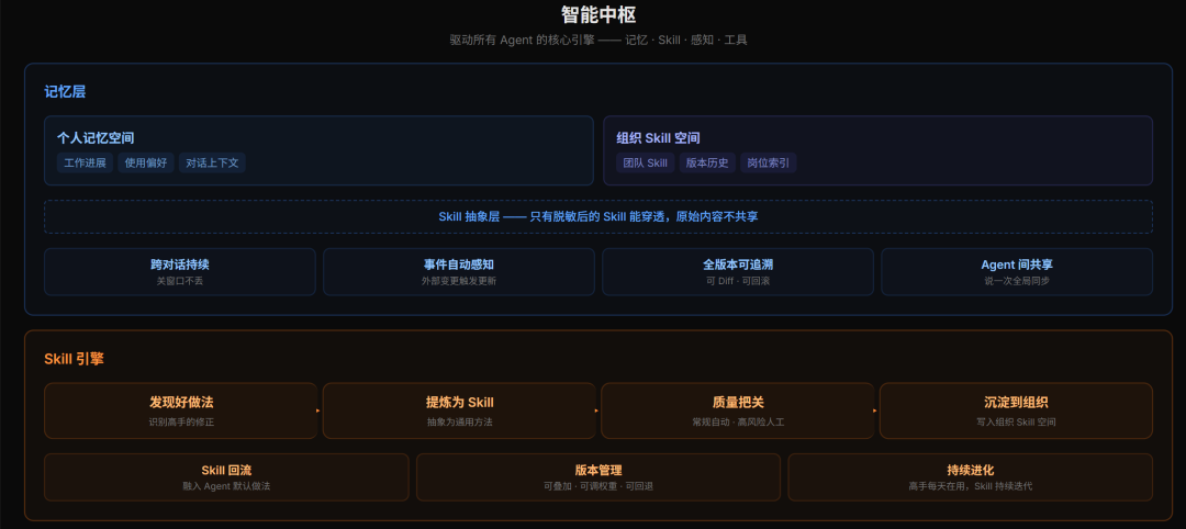 OpenClaw 2个月超越Linux，但企业没人敢用。终于有人来填这个坑了。 配图 8