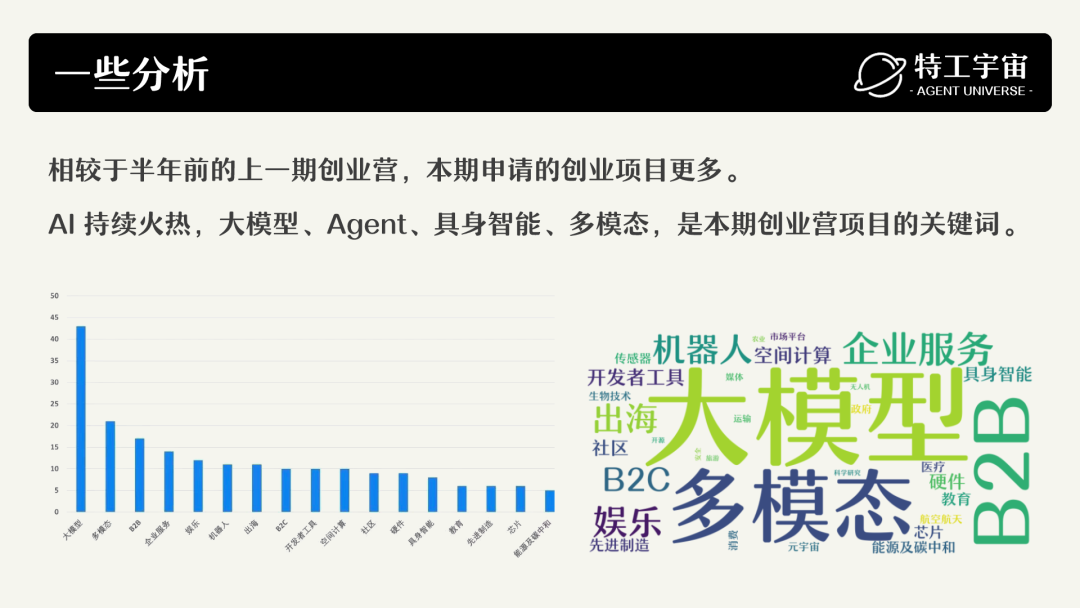 深度研究了奇绩创业营的 53 个项目，我们做了一份详细图谱，并得出这些结论 配图 3