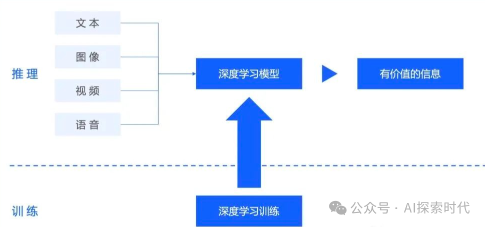 你对大模型认知的开始——大模型的能力问题 配图 3