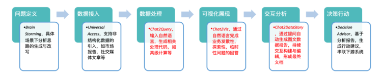 AI大型语言模型在商业智能（BI）领域的实际应用 配图 51
