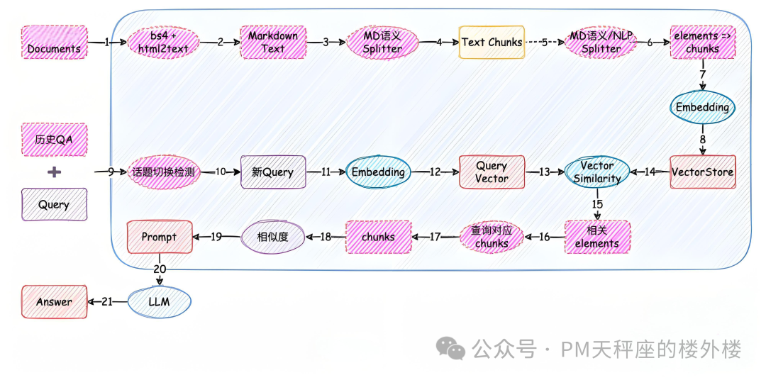ima.copilot-腾讯智能工作台的产品设计和技术实现 配图 14