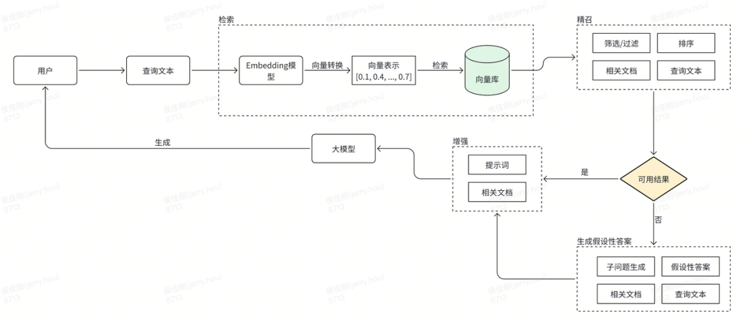 AI手工测试用例的实践进阶之路 配图 9