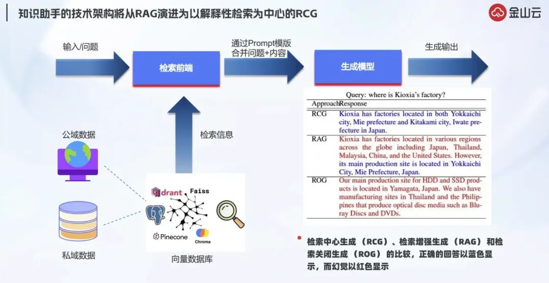 深度解析RAG技术在大模型时代的原理与实践 配图 26