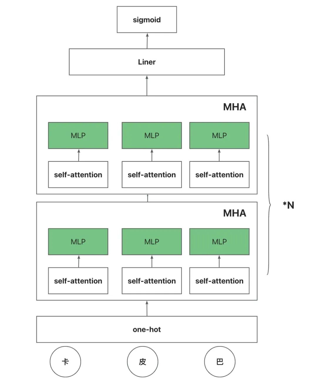 AI 世界生存手册（一）：从LR到DeepSeek，模型慢慢变大了，也变强了 配图 75