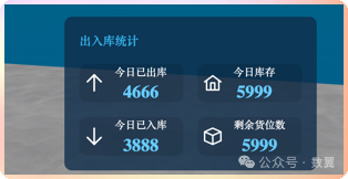 DeepSeek编程实战：3D库存可视化系统之线上数据对接 配图 15