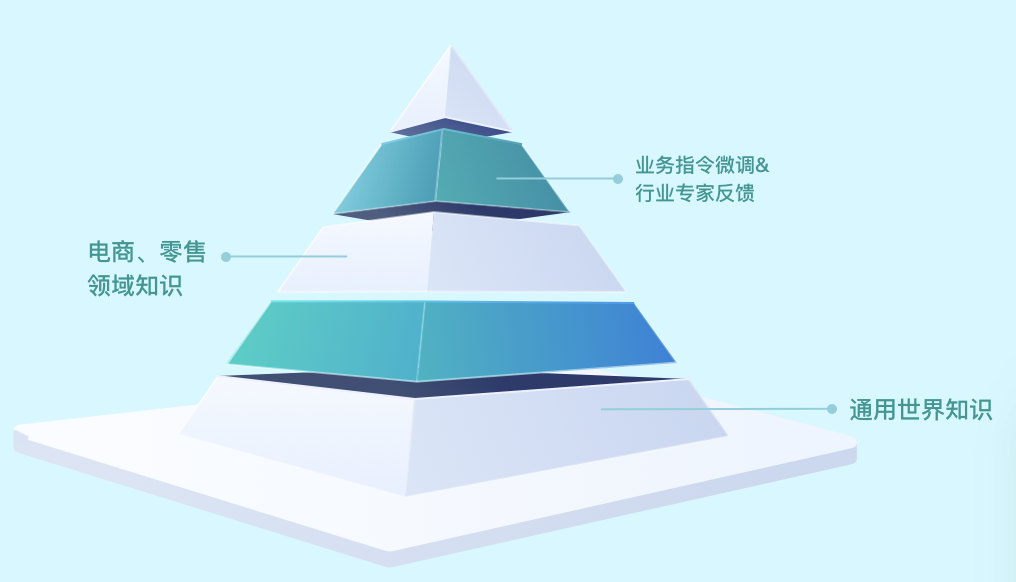 智能客服百亿市场，大模型如何带来「加速度」？ 配图 3