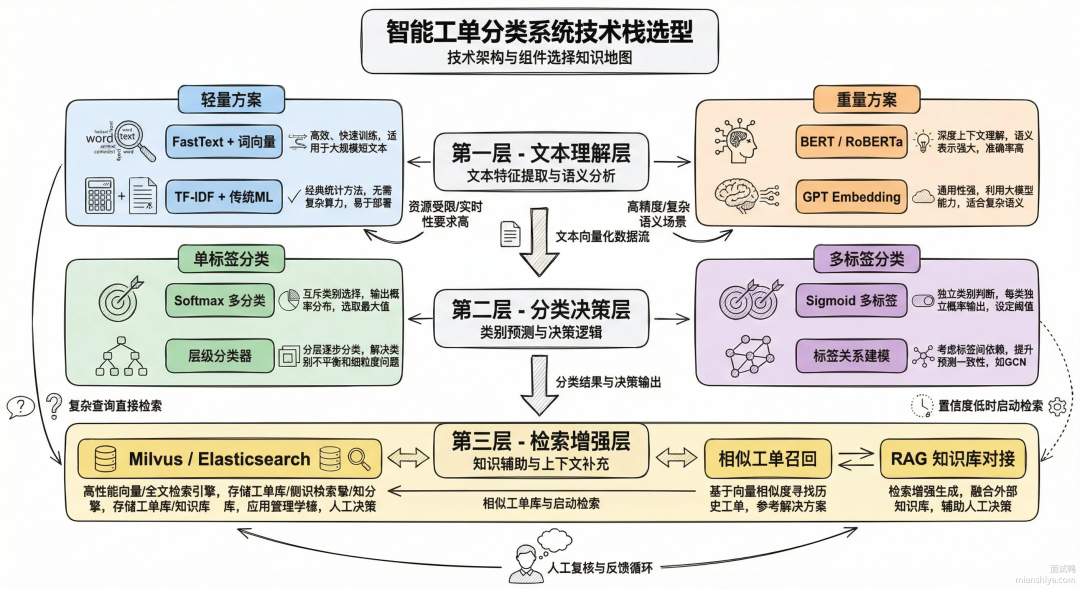 OpenAI 一口气四连更，我怎么好像看到了 Jev 的影子？ 配图 5