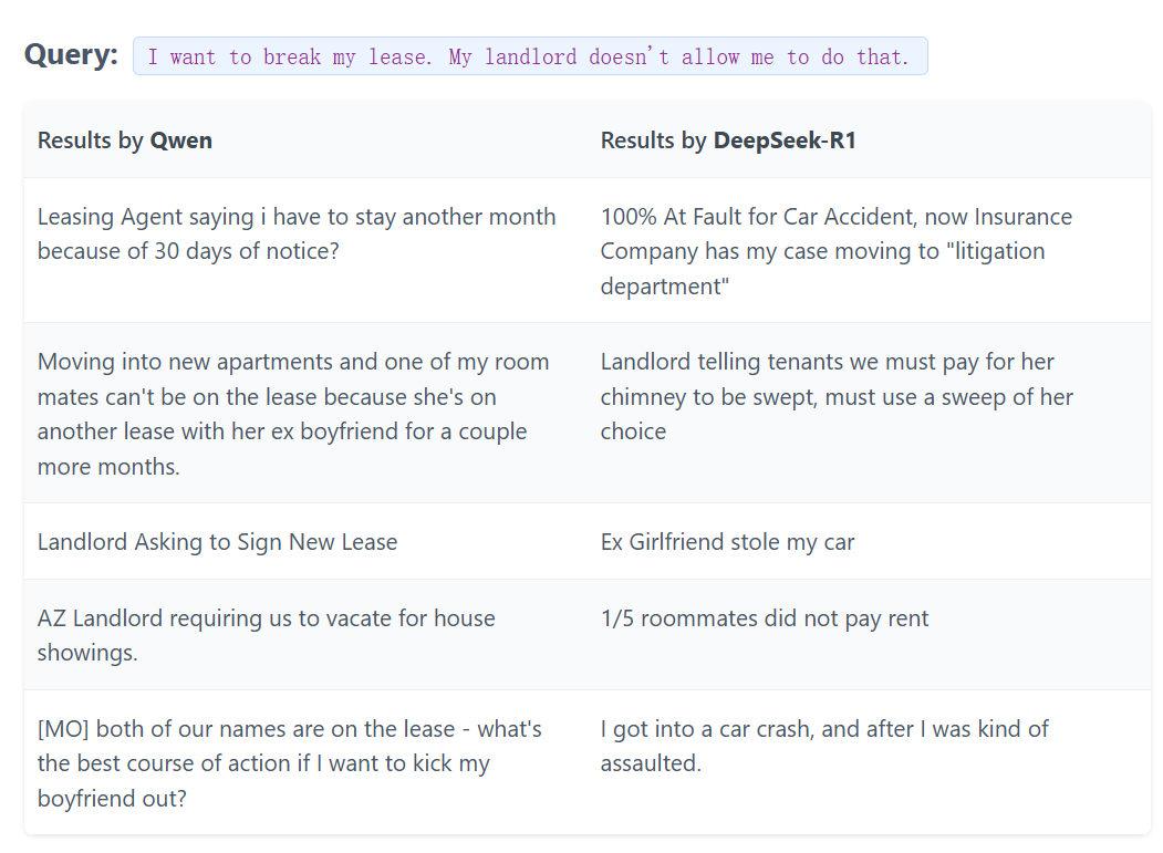 不要盲目再使用DeepSeek R1和QWQ这些推理模型做RAG了 配图 2