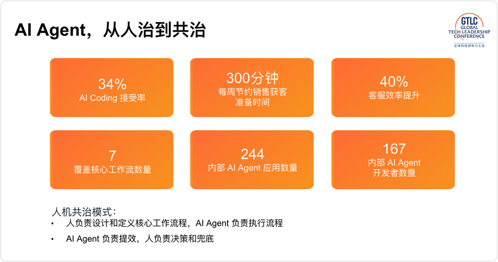 AfterShip 受邀出席 GTLC 全球科技领导力峰会，分享 AI Agent 内部落地实践 配图 4