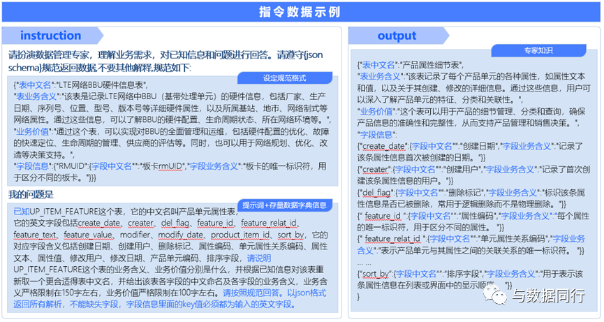 如何打造一个大模型生成的数据目录？ 配图 6
