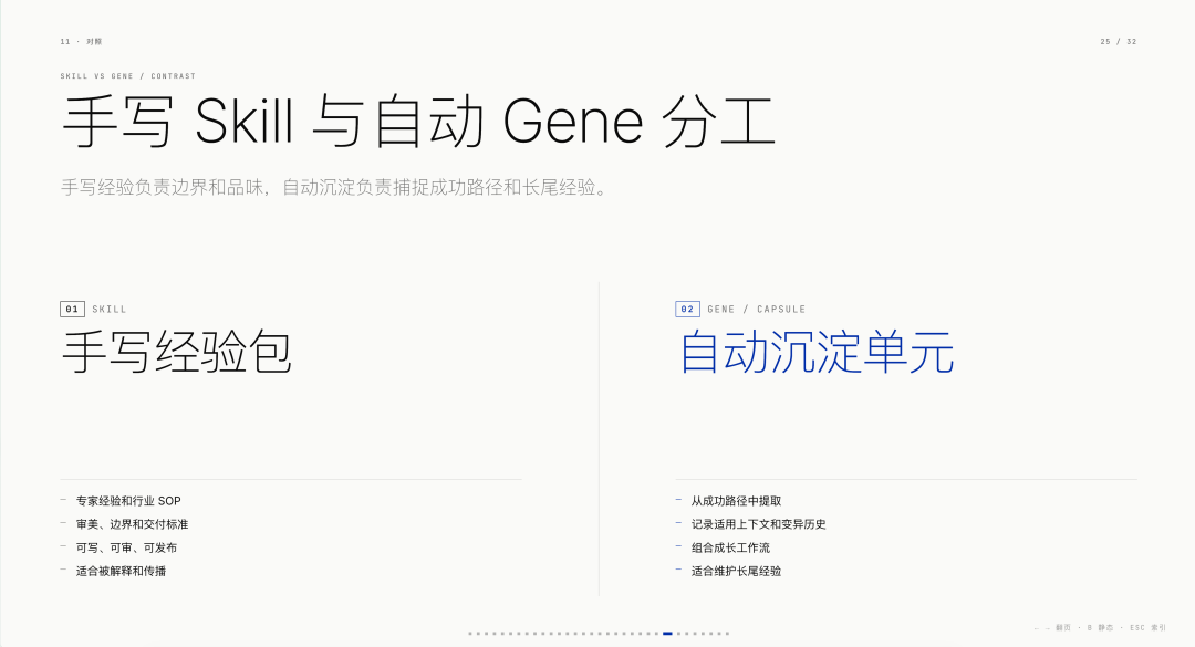 万字长文:做了些爆款 Skills 以后,我对 Skills 的看法 配图 30