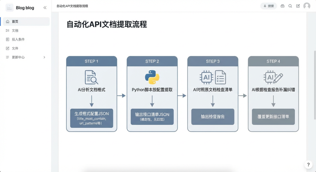 面向Skills编程-淘宝企业购端对端研发提效实践 配图 24