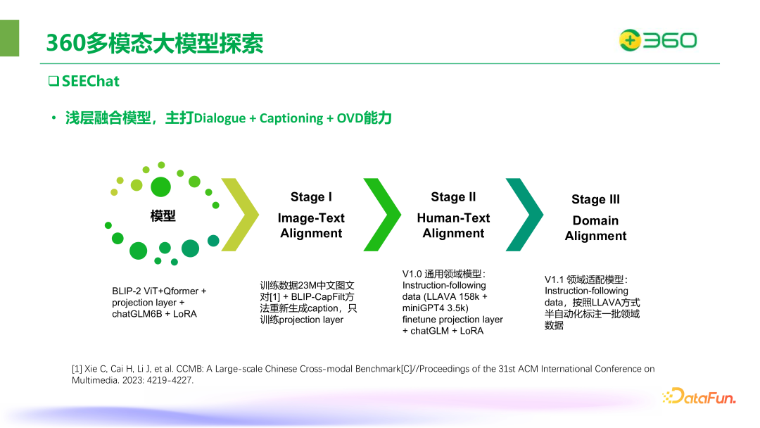 ​360在图文多模态大模型领域的突破与实践 配图 18