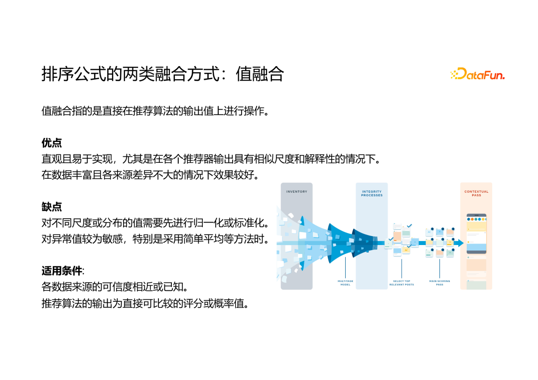 推荐系统融合排序的多目标寻优技术 配图 3