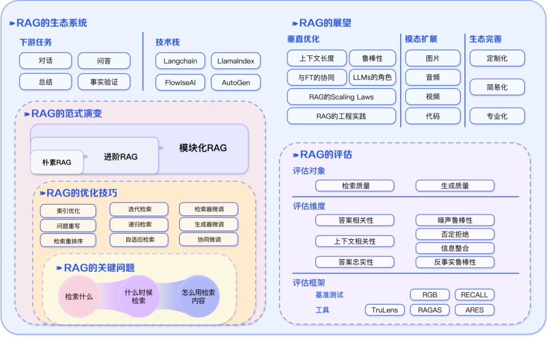字节三面被问RAG原理，5分钟就出来了… 配图 9