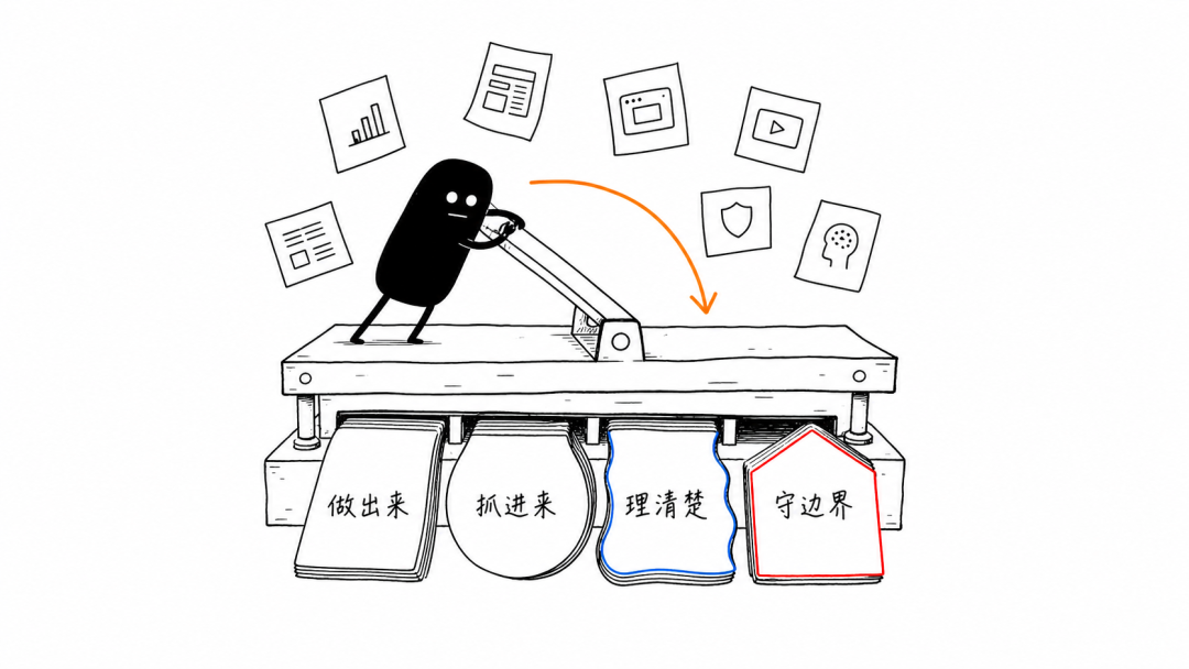小黑把八张 Skill 卡片归入四个任务文件夹