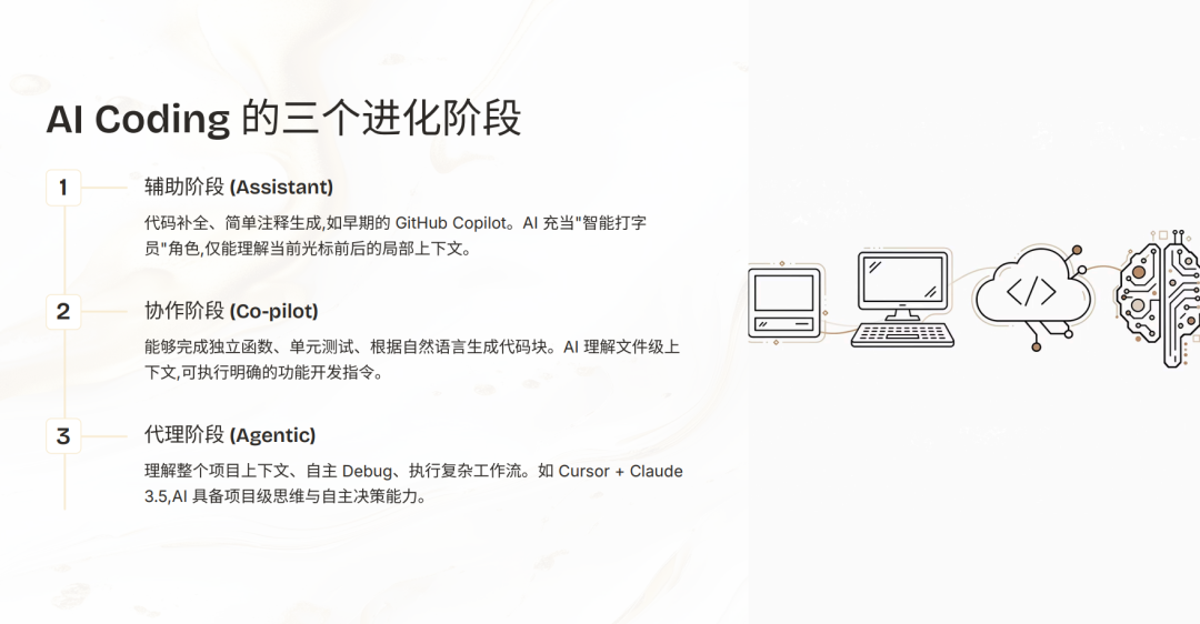 【干货分享】AI Coding 落地全流程 配图 2