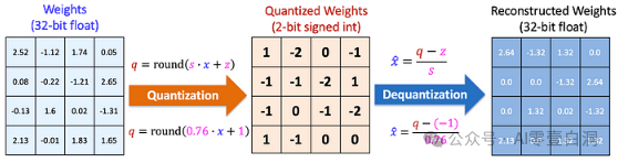 LLM Quantization ：理解 LLM 中模型大小？ 配图 20