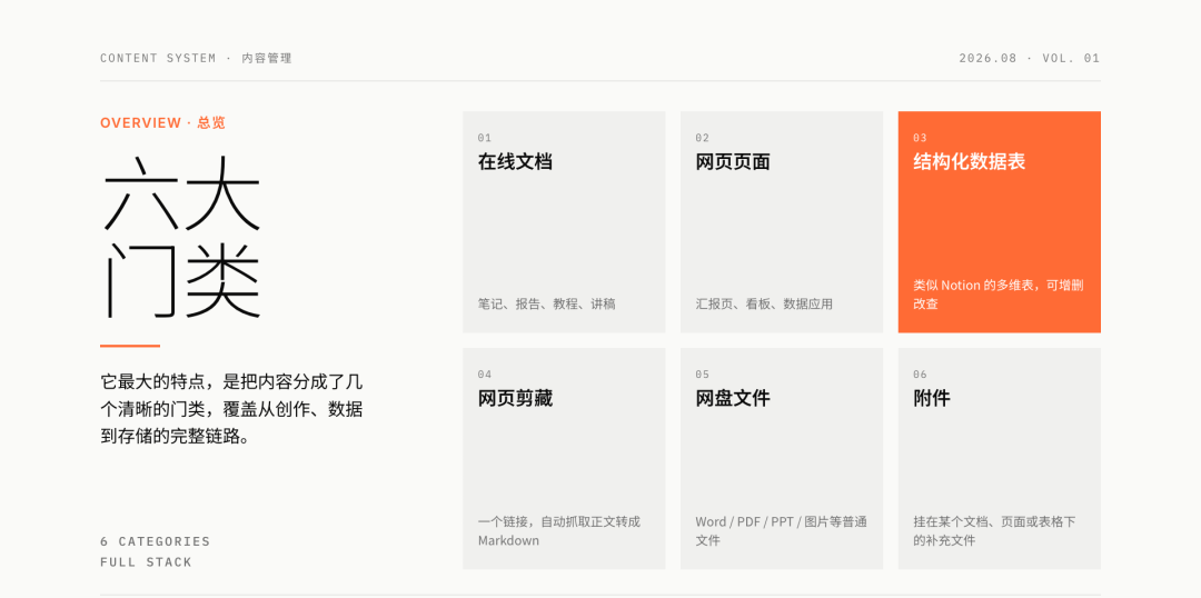 WorkBuddy资料库实测：一句话搞定文件管理，还能一键变网页、建数据表 配图 3