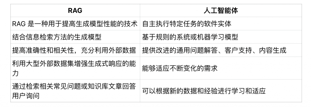 构建个人的人工智能体（AI Agent），你应该了解的那些事