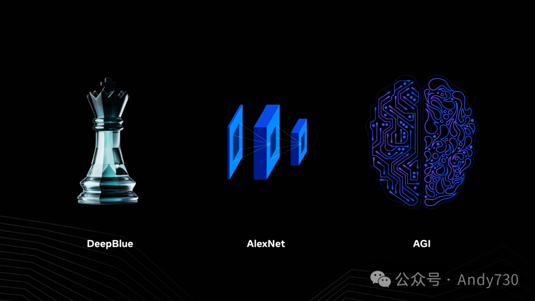 Meta：AI基础设施的未来（演讲/PPT） 配图 9